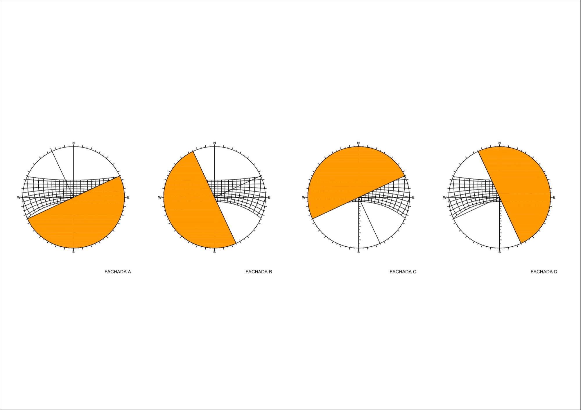 Sun path diagrams for the initial layout, facades A to D