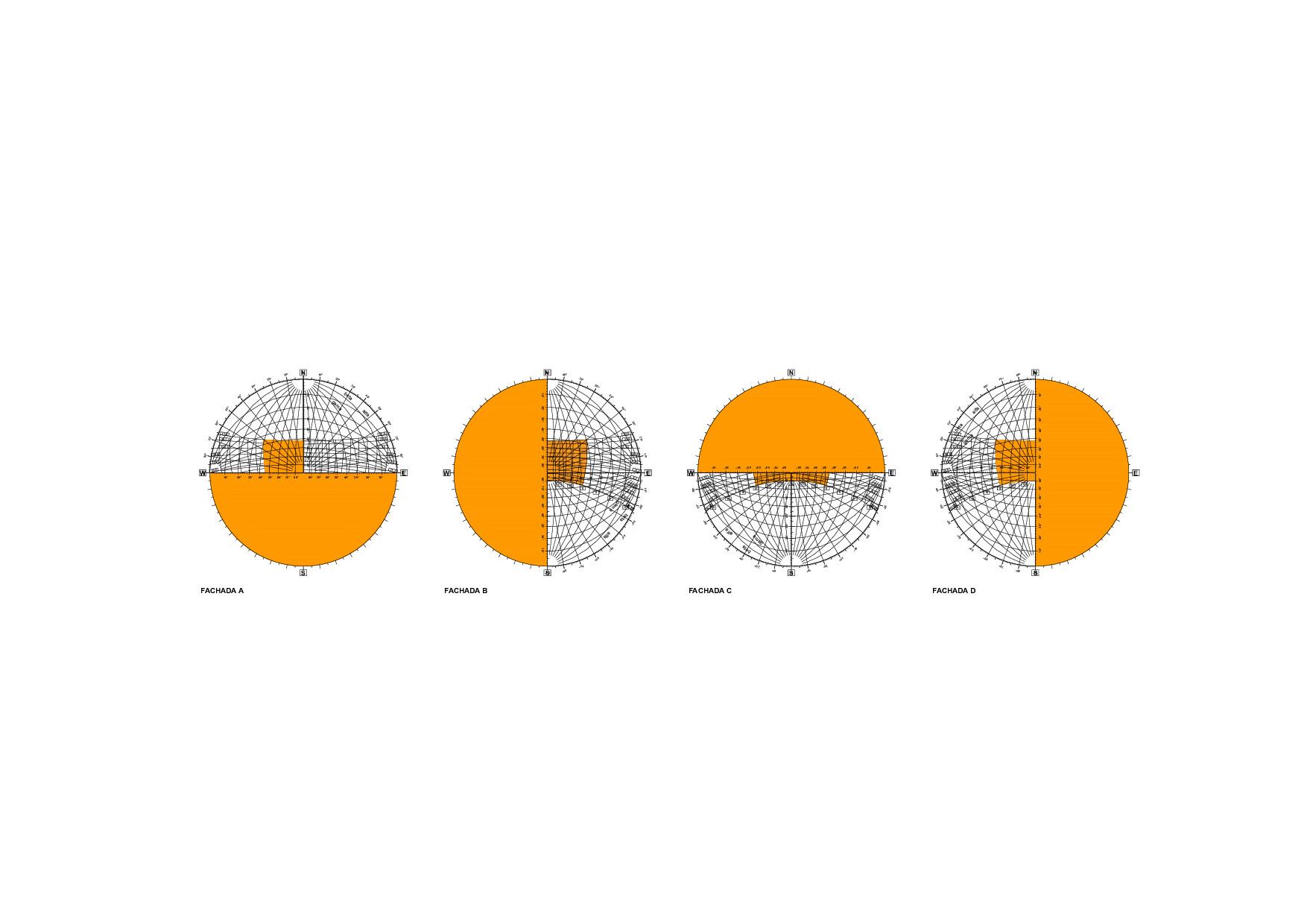 Diagram of protection hours per facade