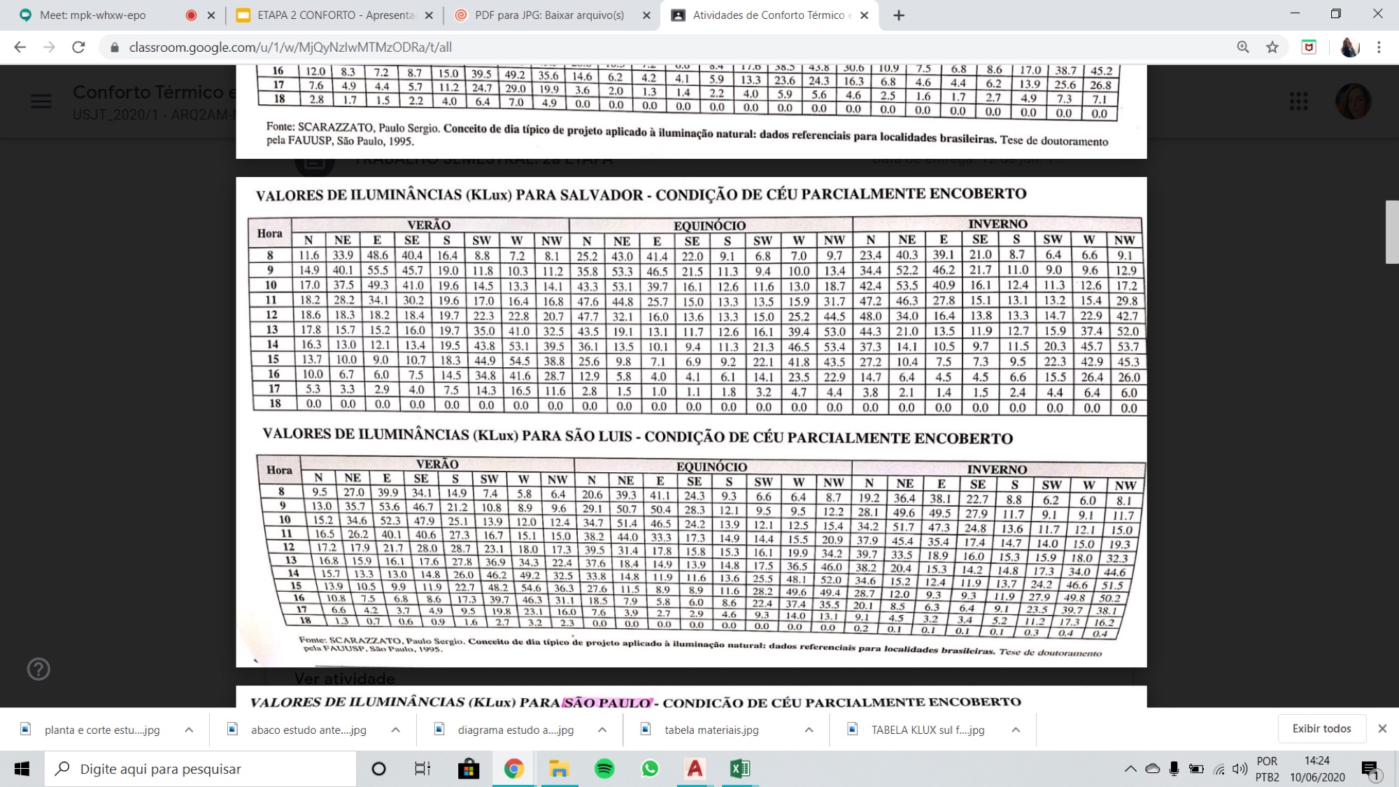 Results table for the final daylight study